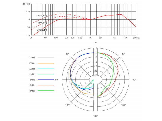 sE Electronics sE V3